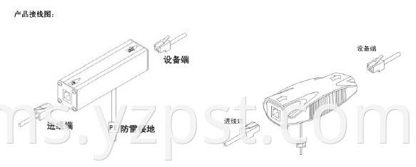 Communication line lightning arrester R11 (2)